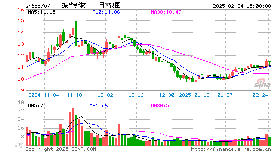 振华新材