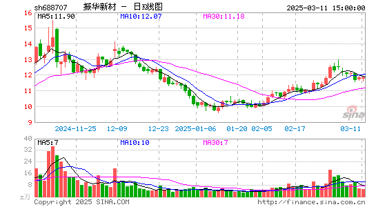 振华新材