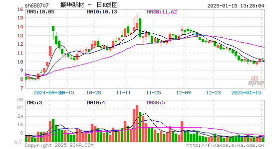 振华新材