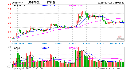 成都华微