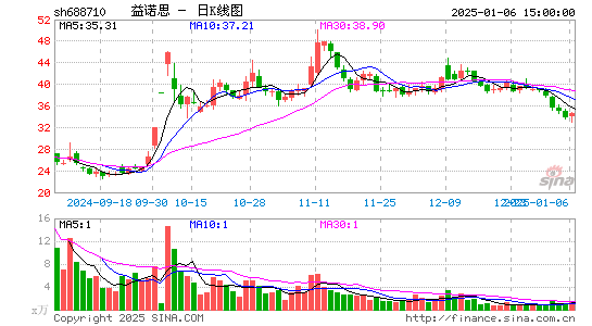 益诺思