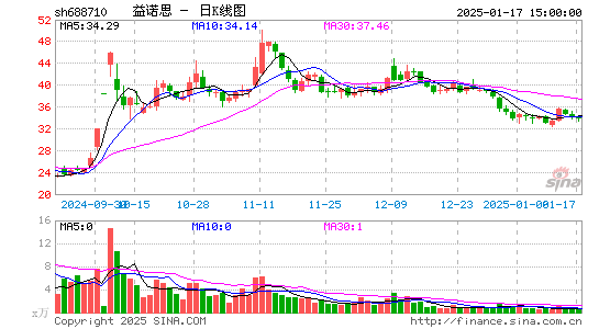 益诺思