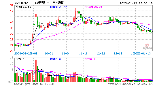 益诺思