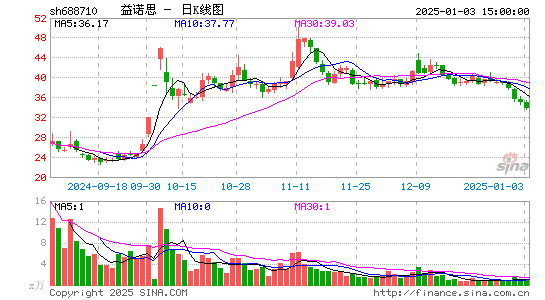 益诺思