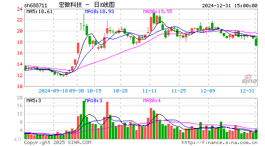 宏微科技