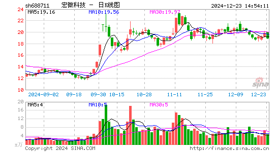 宏微科技