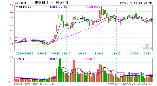 宏微科技