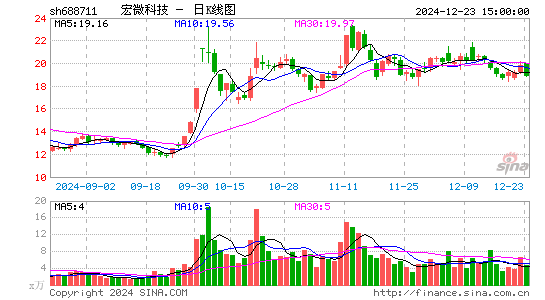 宏微科技