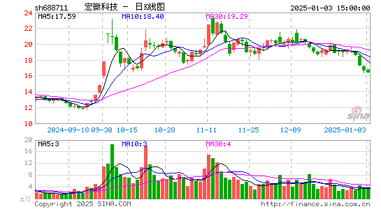 宏微科技