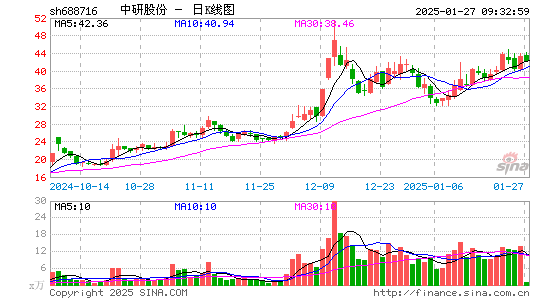 中研股份