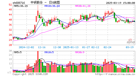 中研股份