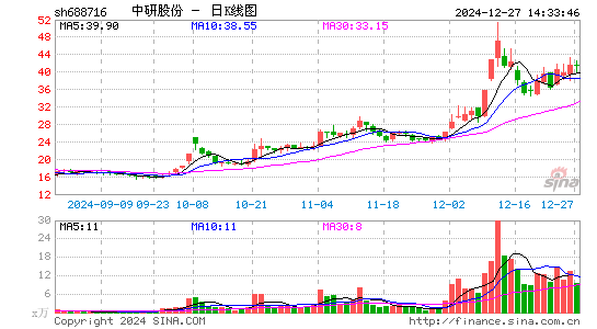 中研股份