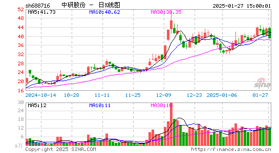 中研股份