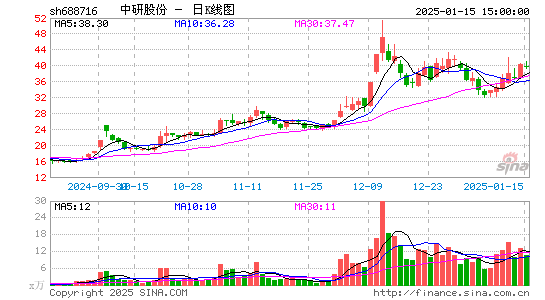 中研股份