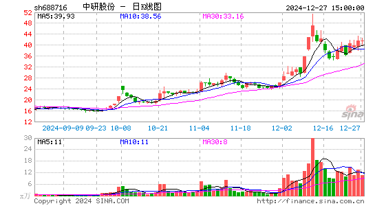 中研股份