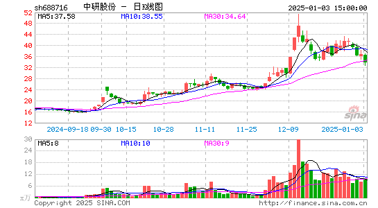 中研股份