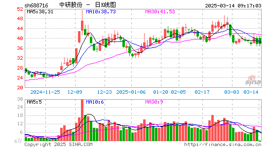 中研股份