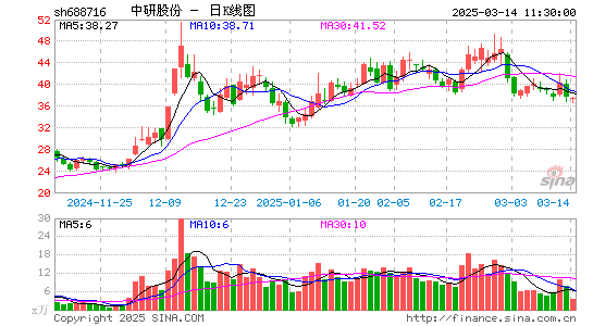 中研股份