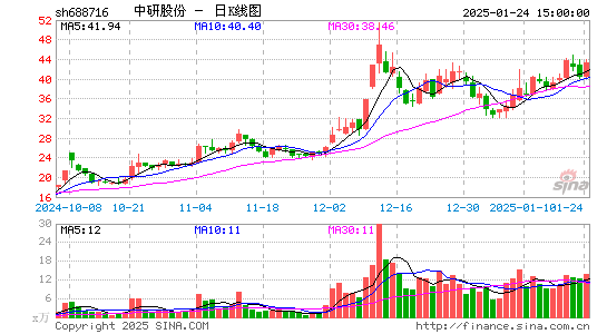 中研股份