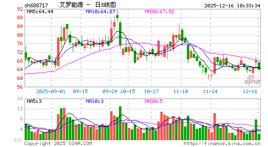 ������Դ