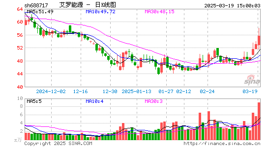 艾罗能源