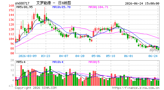 ������Դ