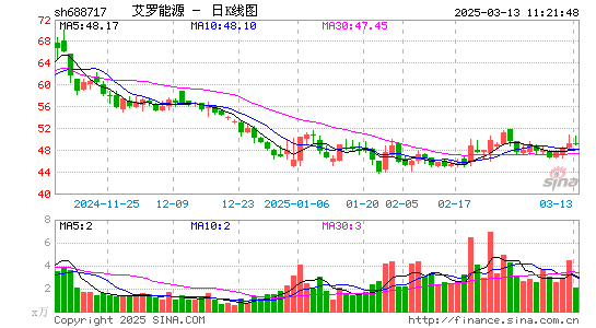 艾罗能源