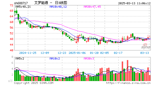 艾罗能源