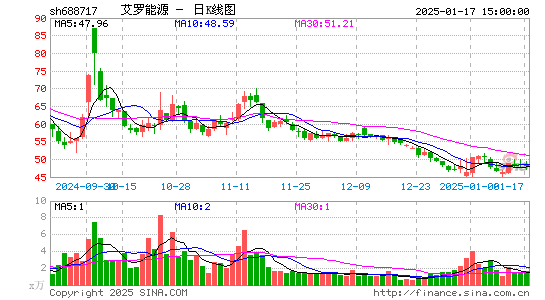 艾罗能源