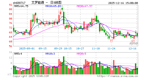 ������Դ