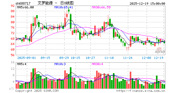 ������Դ