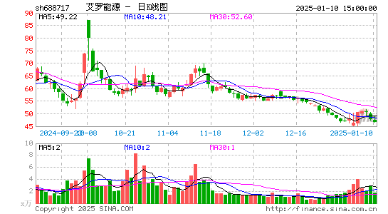 艾罗能源