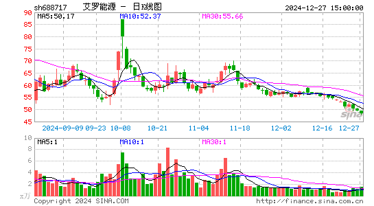 艾罗能源