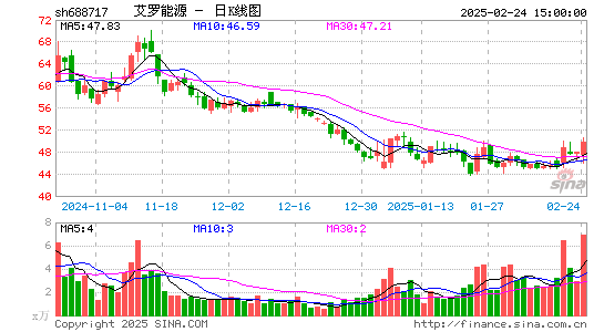 艾罗能源