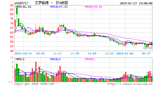 艾罗能源