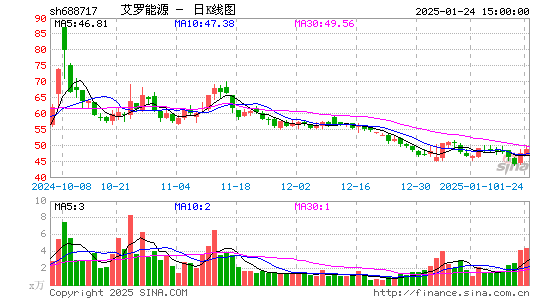 艾罗能源