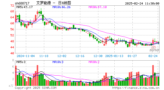 艾罗能源