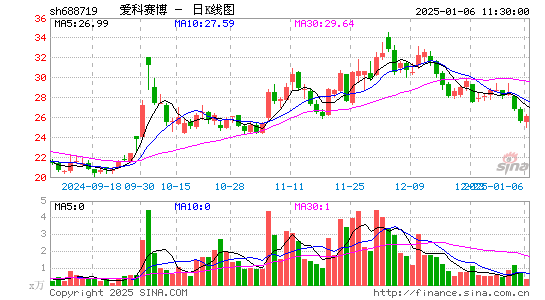 爱科赛博