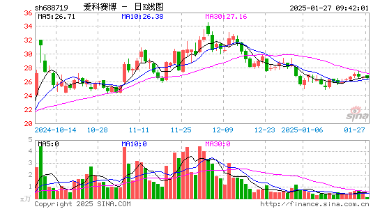 爱科赛博