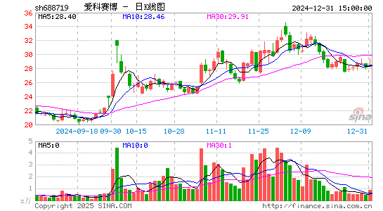 爱科赛博