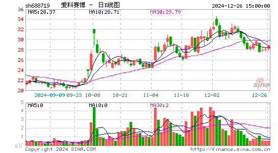 爱科赛博