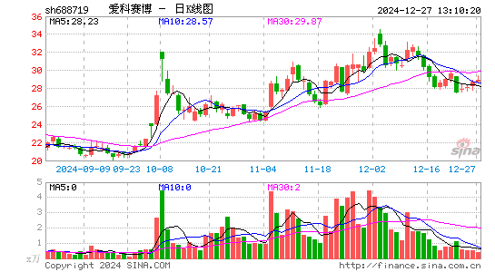 爱科赛博