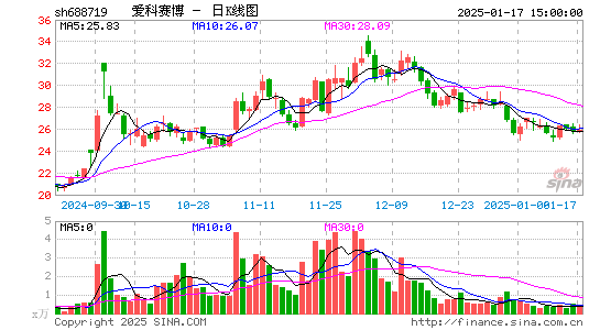 爱科赛博