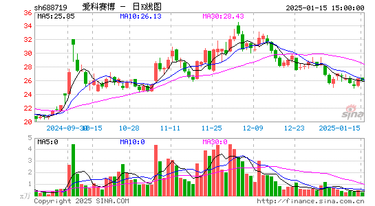 爱科赛博