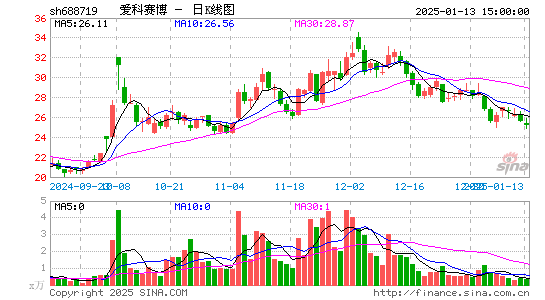 爱科赛博