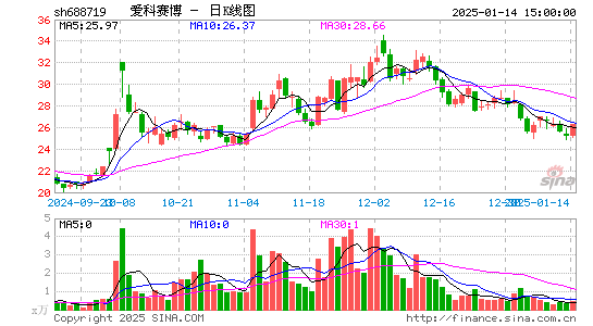 爱科赛博