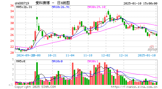 爱科赛博