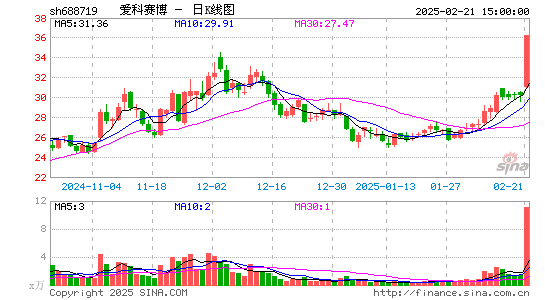 爱科赛博