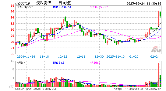 爱科赛博