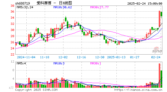 爱科赛博